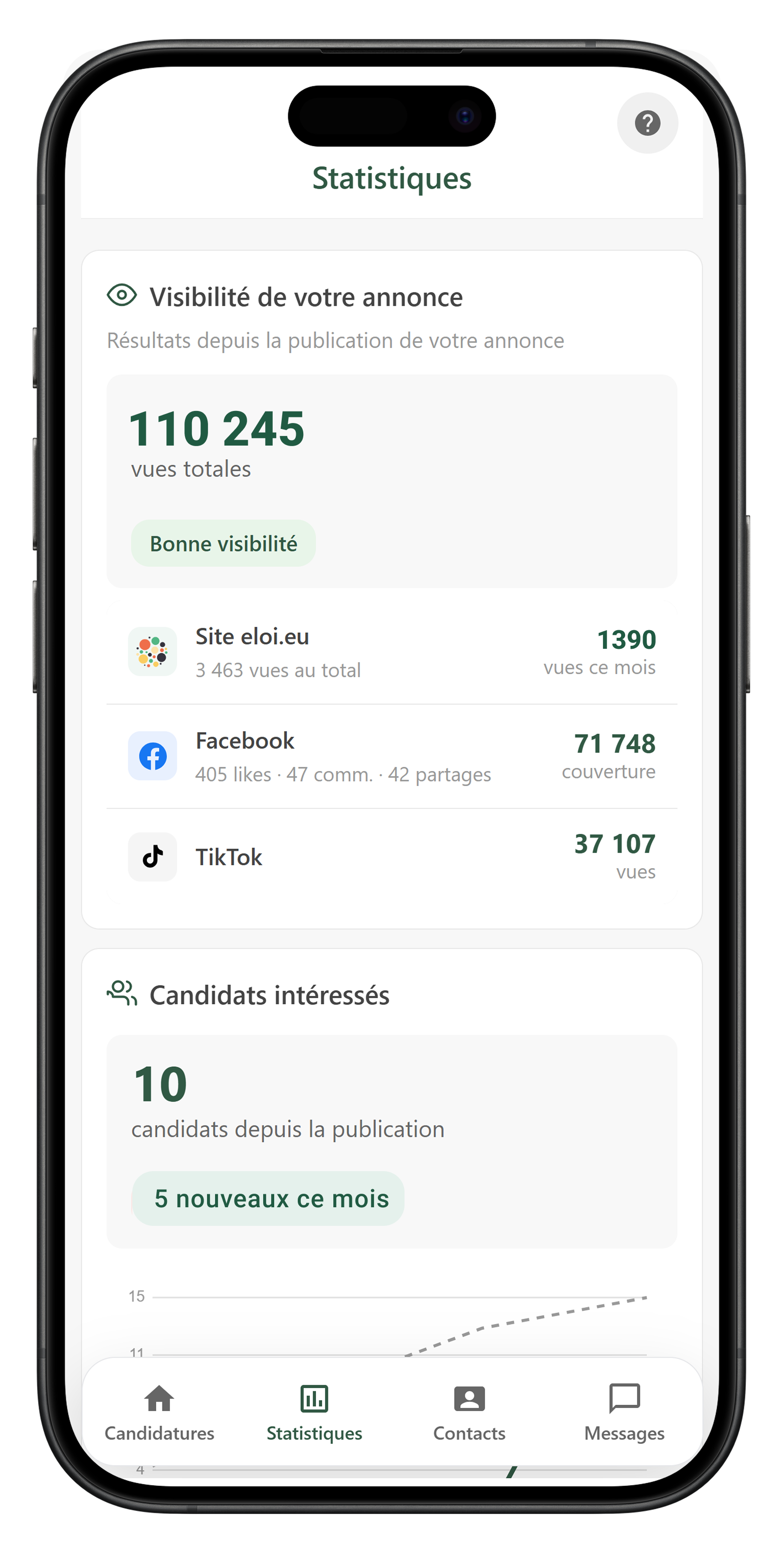 Tableau de bord statistiques