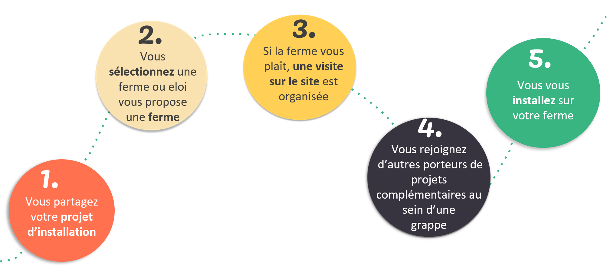 parcours
