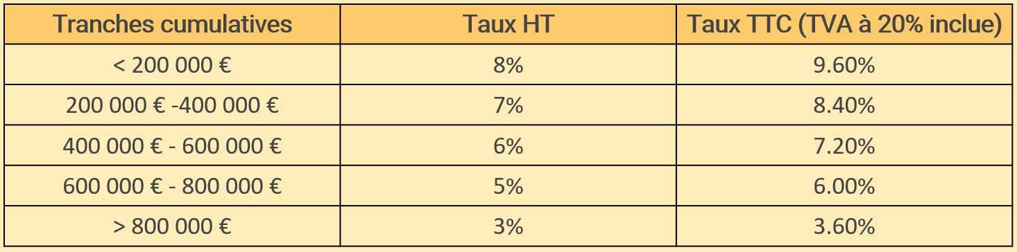 tabHonoraires